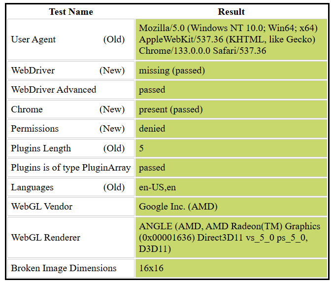 SeleniumBase test result on Sannysoft