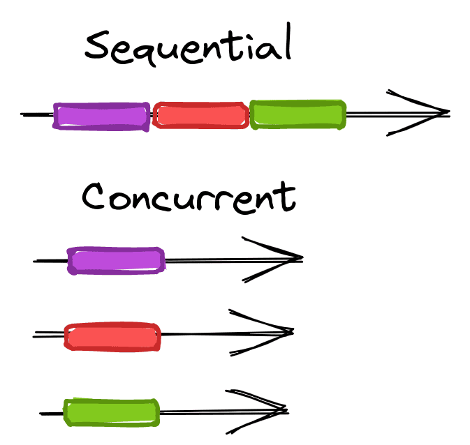 sequential-concurrent-scraping