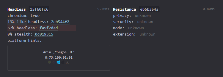 Undetected ChromeDriver Result