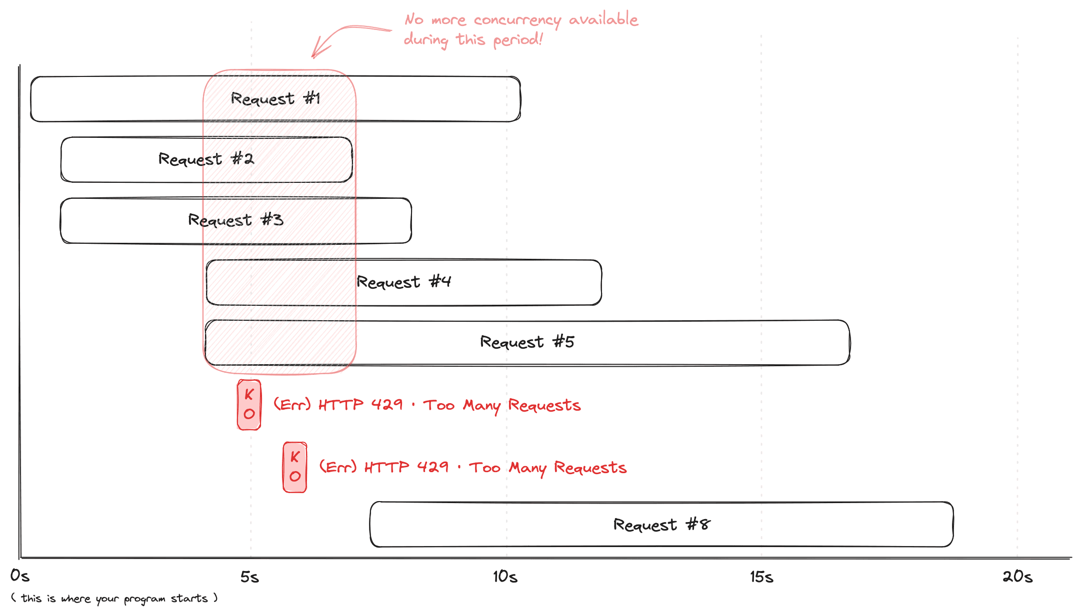 Concurrency example