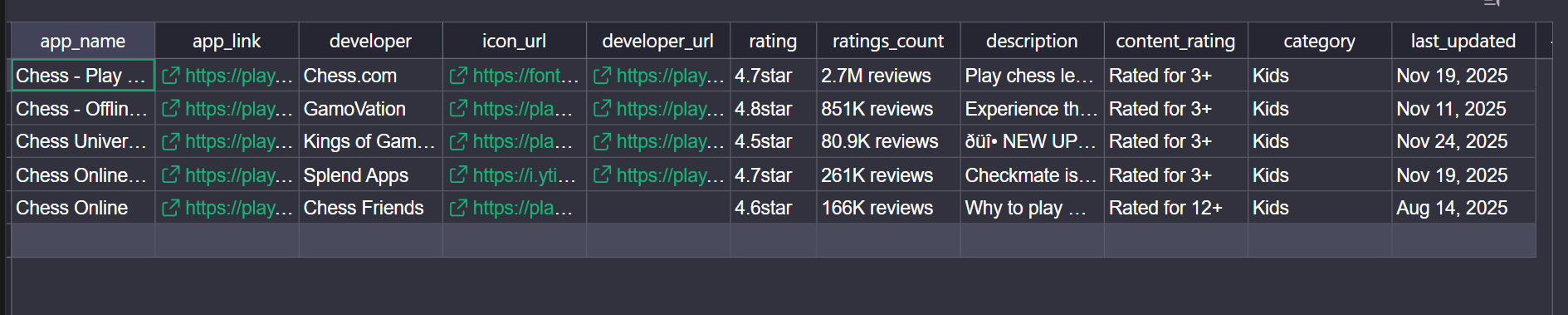 Zenrows Google Play scraper app level CSV.