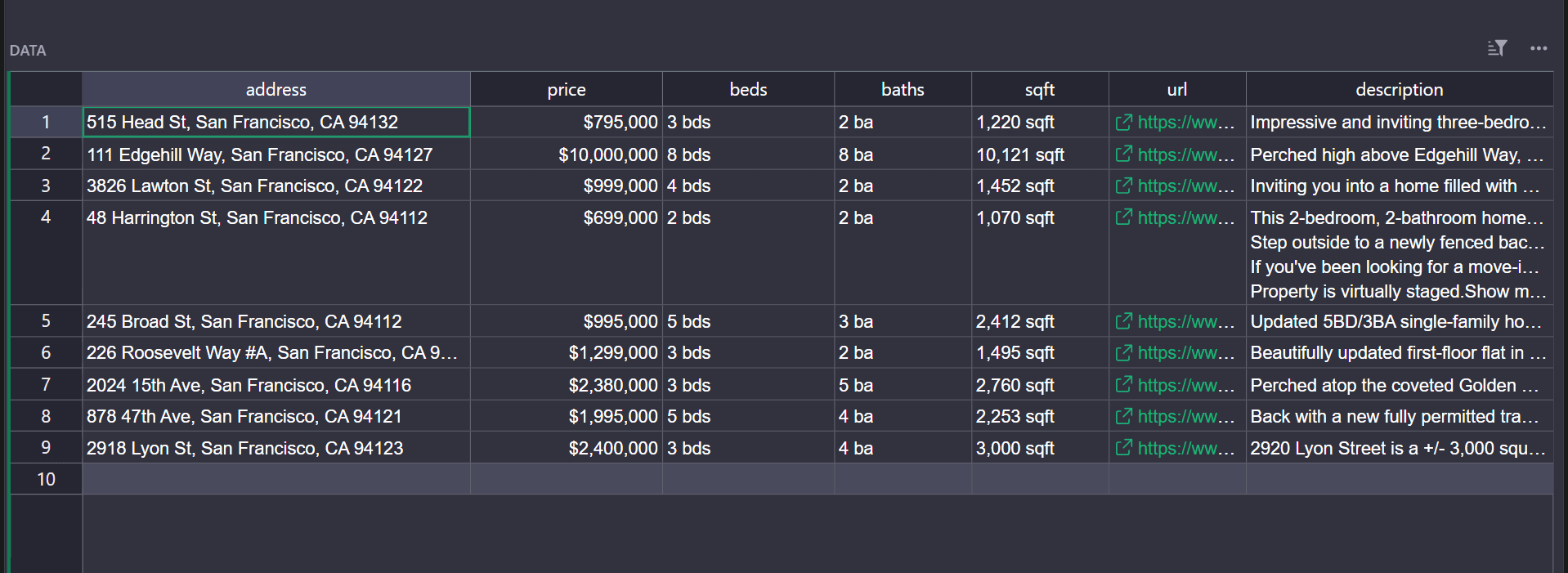 Zenrows individual listing CSV results.