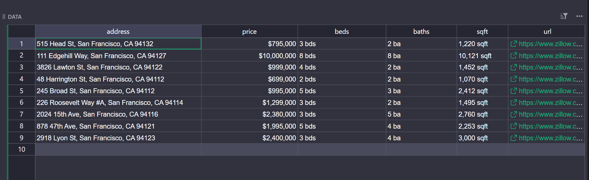 Zenrows scraper CSV result.